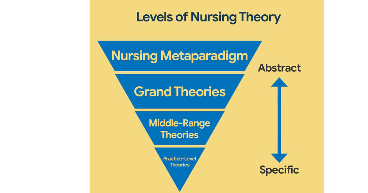 Nursing Theory