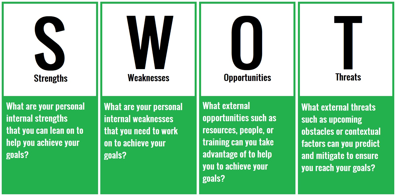 SWOT Analysis Assignment Help