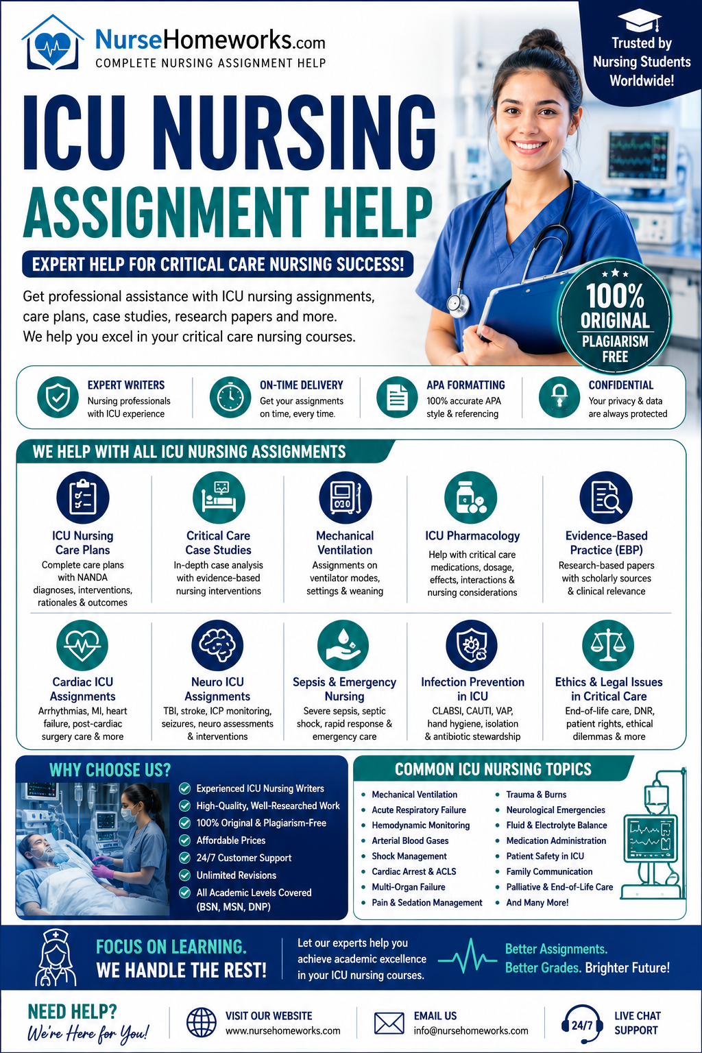 ICU Nursing Assignment Help