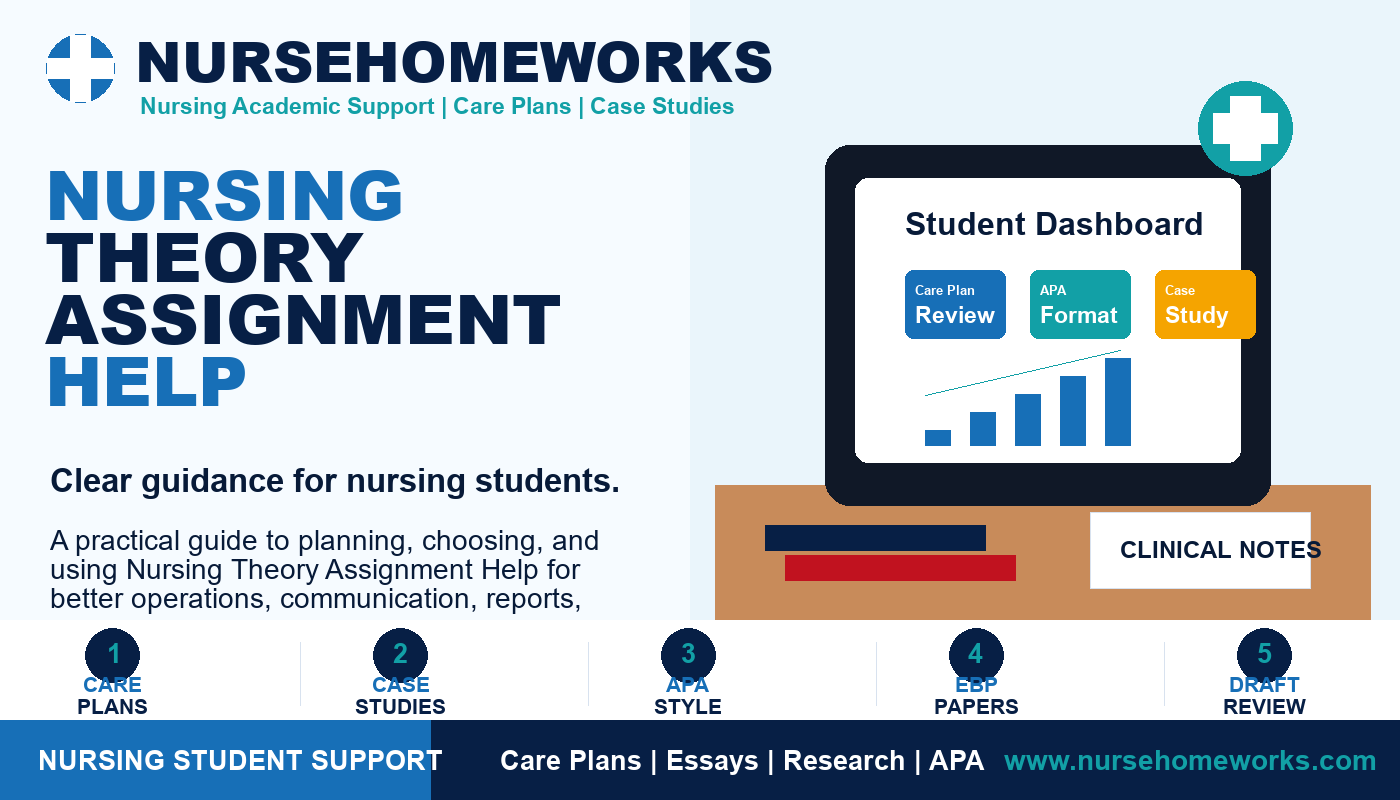 Nursing Theory Assignment Help
