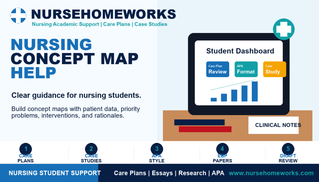 Nursing Concept Map Help by NurseHomeworks