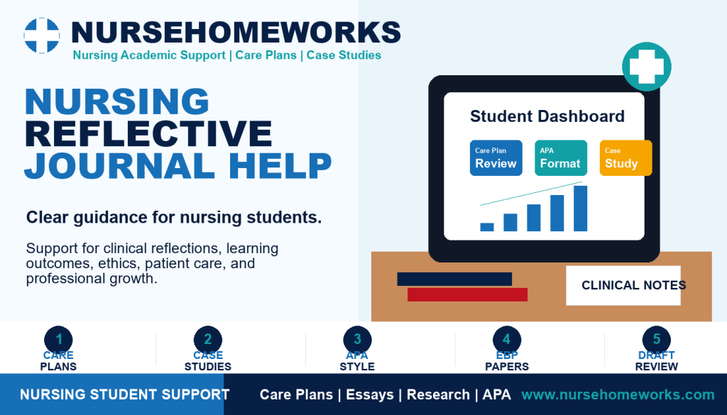Nursing Reflective Journal Help by NurseHomeworks