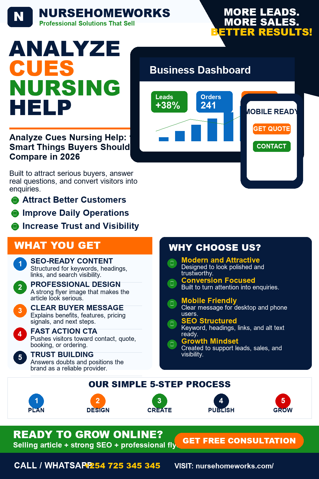 Analyze Cues Nursing Help