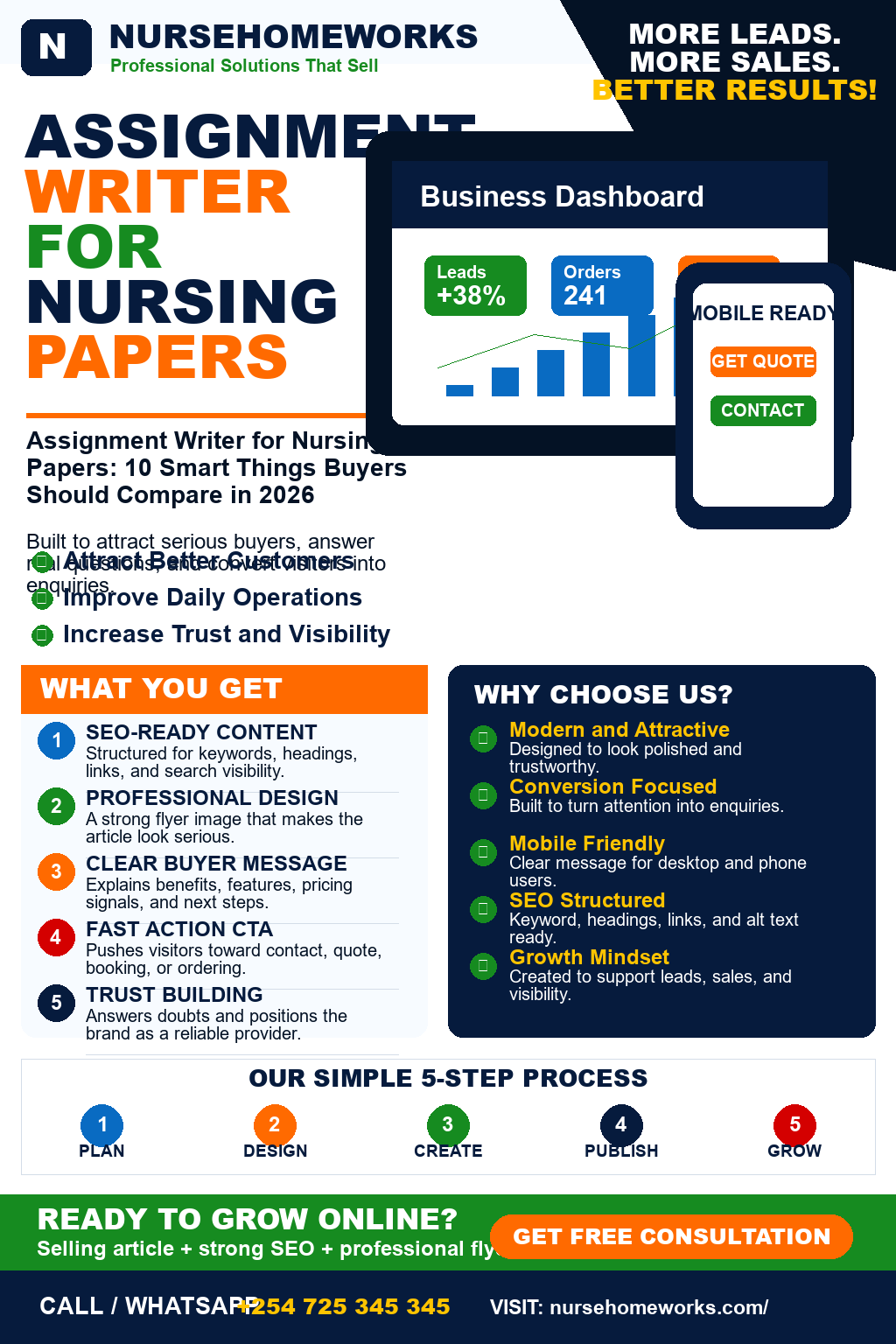Assignment Writer for Nursing Papers
