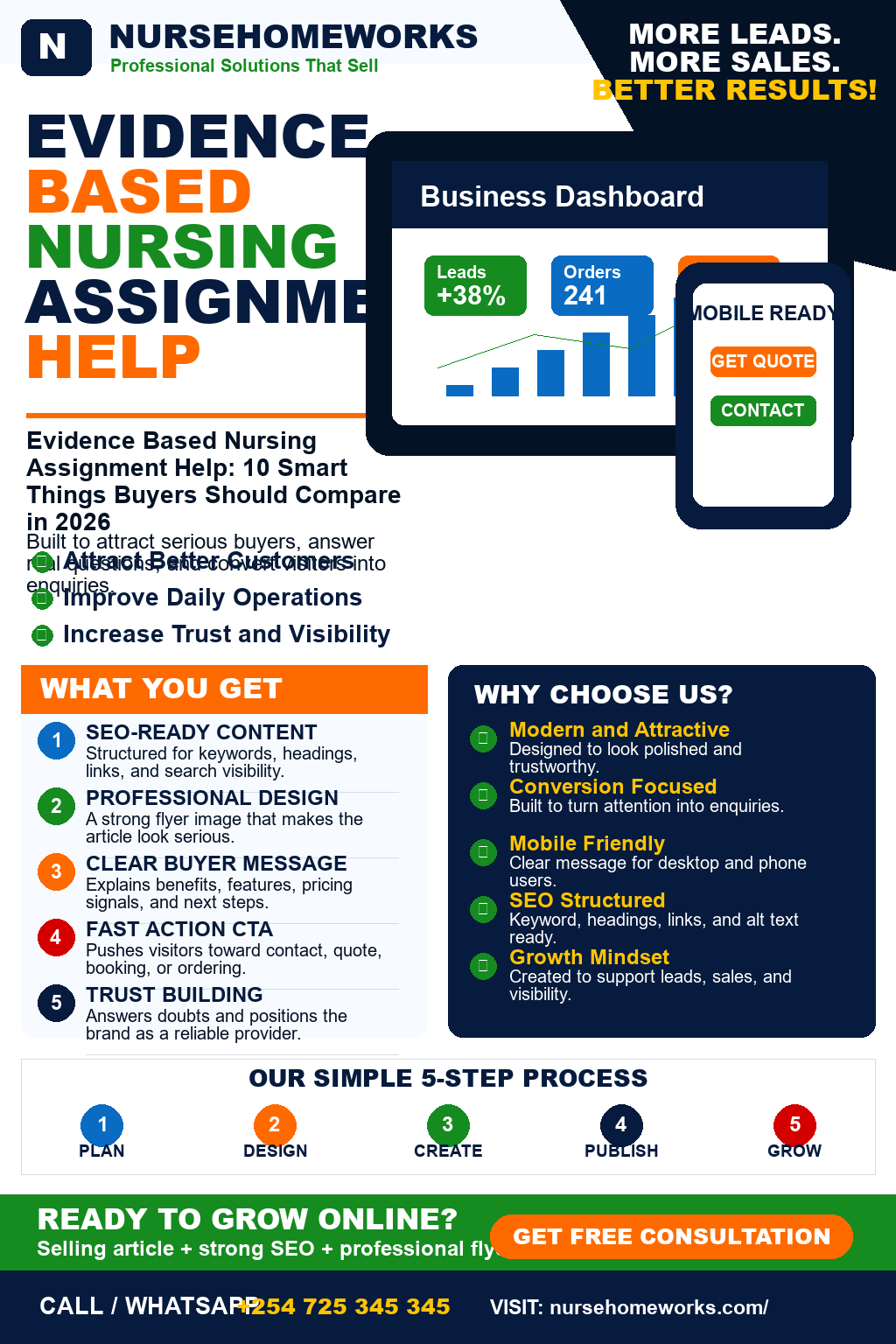 Evidence Based Nursing Assignment Help