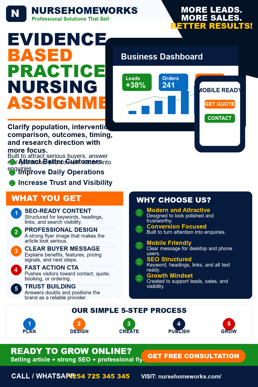 Evidence Based Practice Nursing Assignment Help