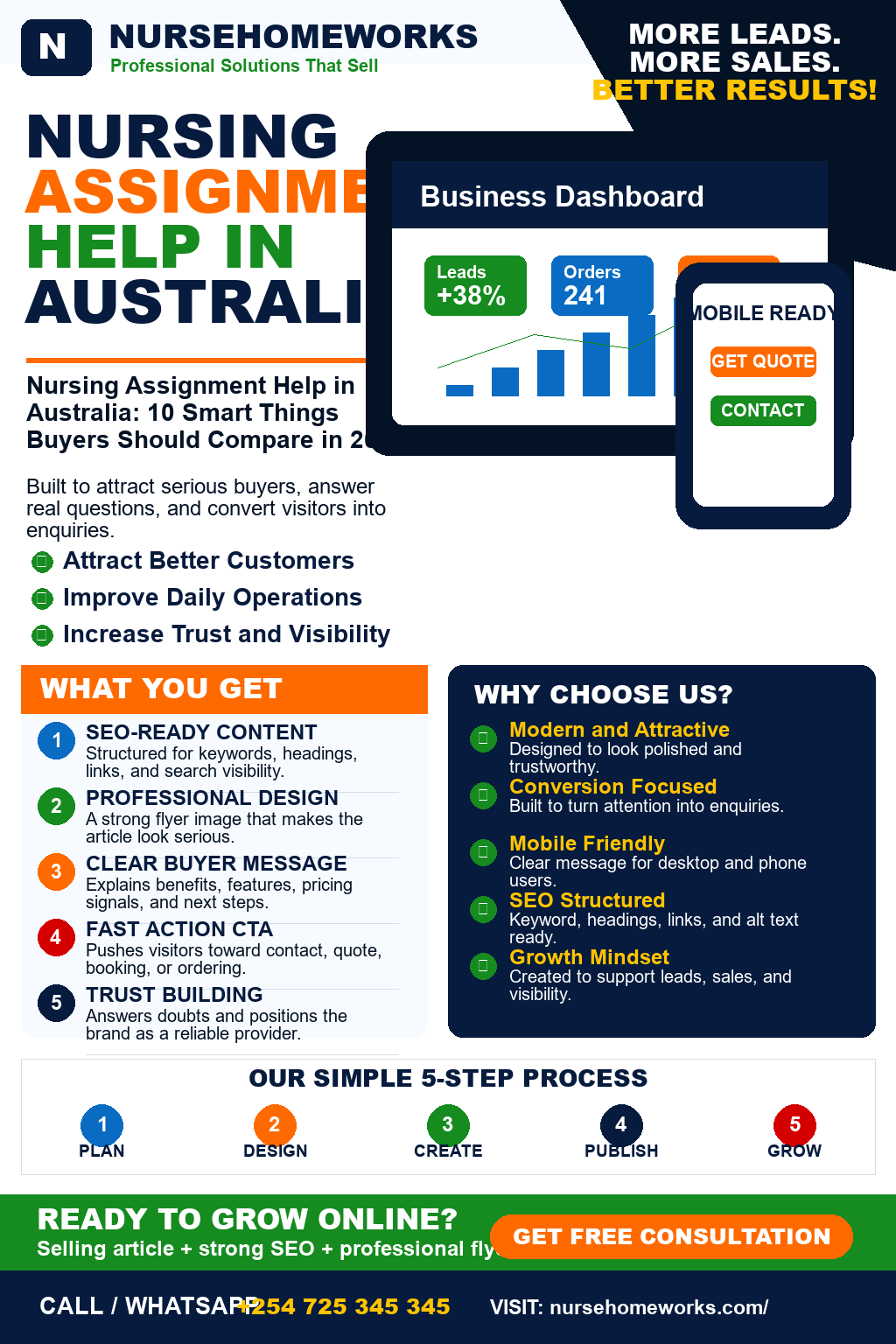 Nursing Assignment Help in Australia