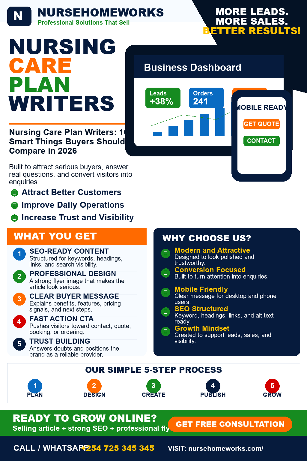 Nursing Care Plan Writers