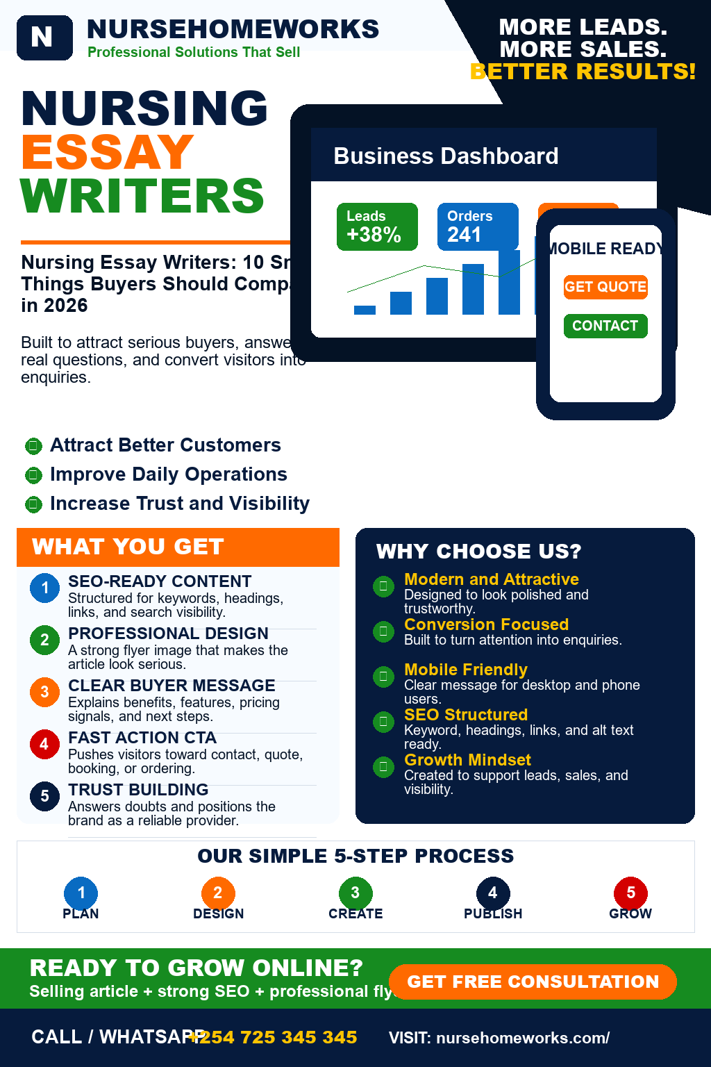 Nursing Essay Writers