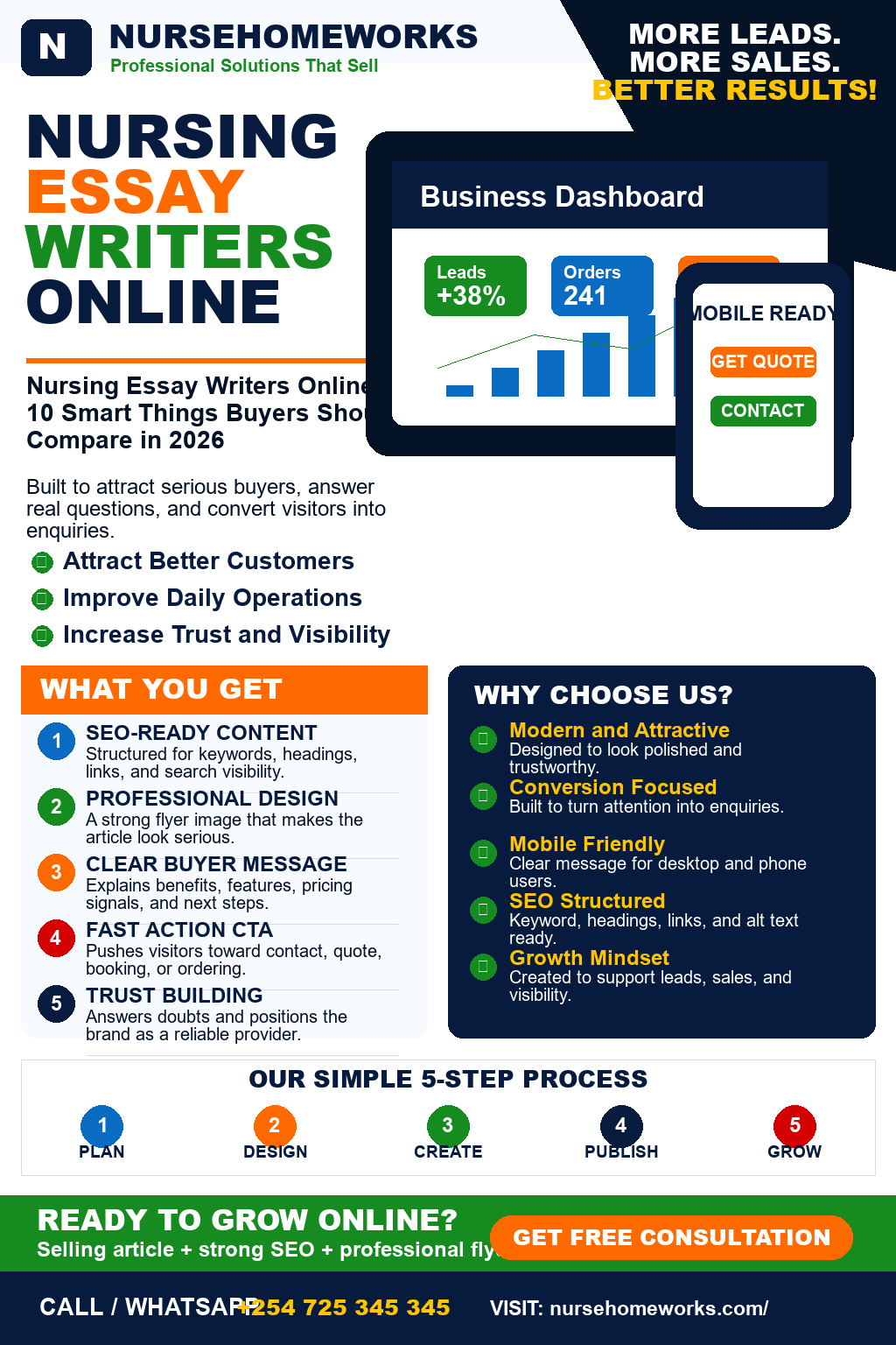 Nursing Essay Writers Online