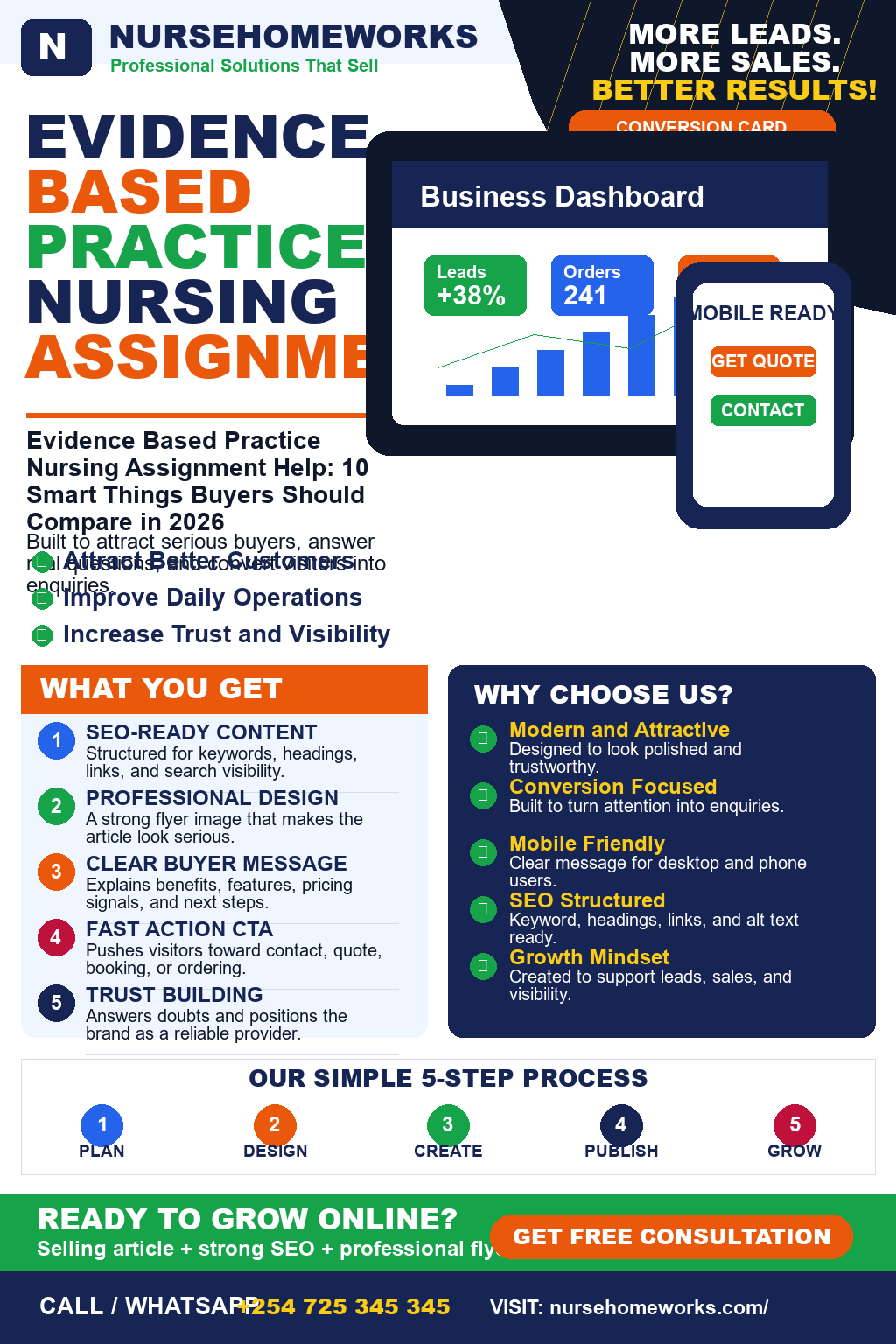 Evidence Based Practice Nursing Assignment Help
