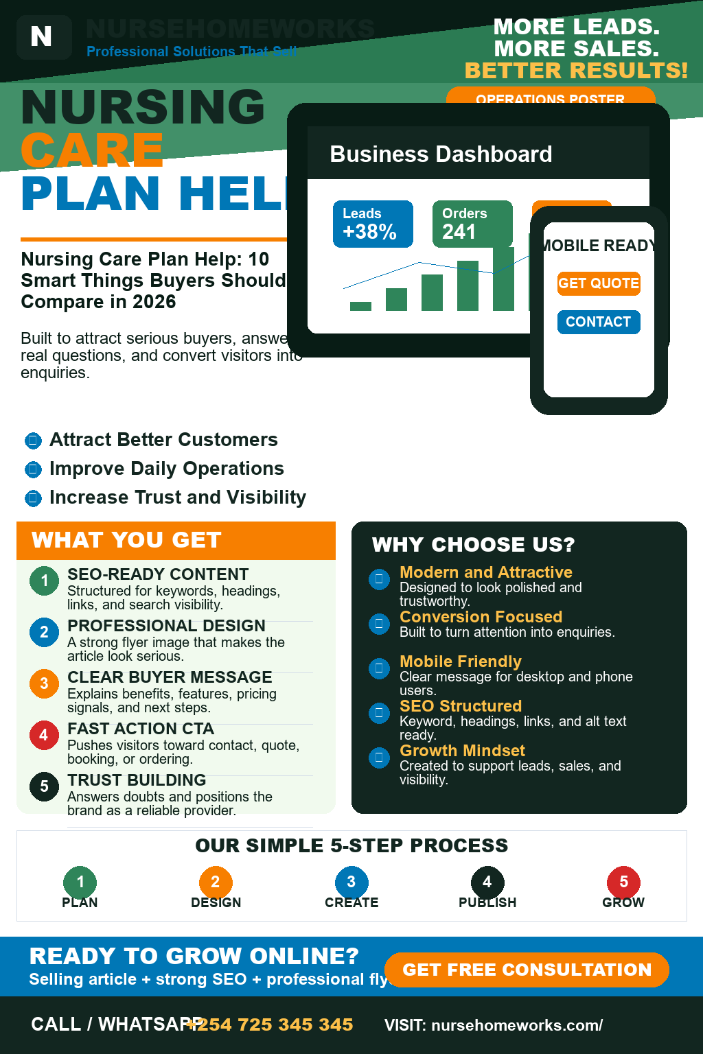 Nursing Care Plan Help
