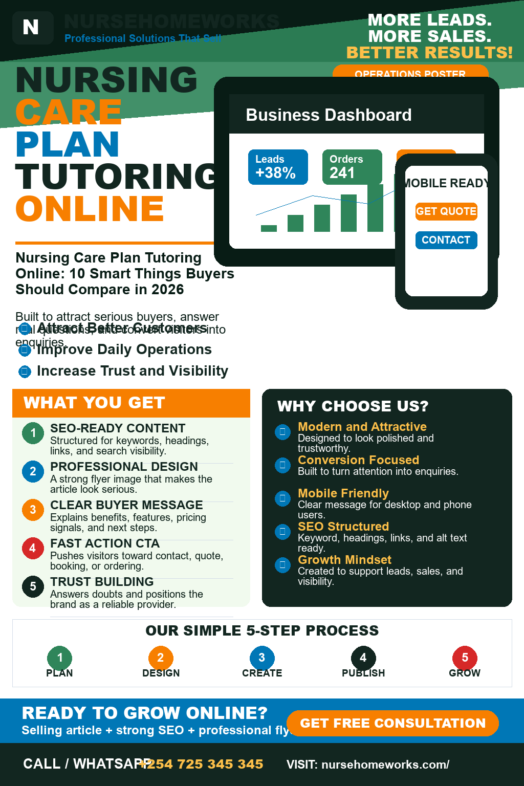 Nursing Care Plan Tutoring Online