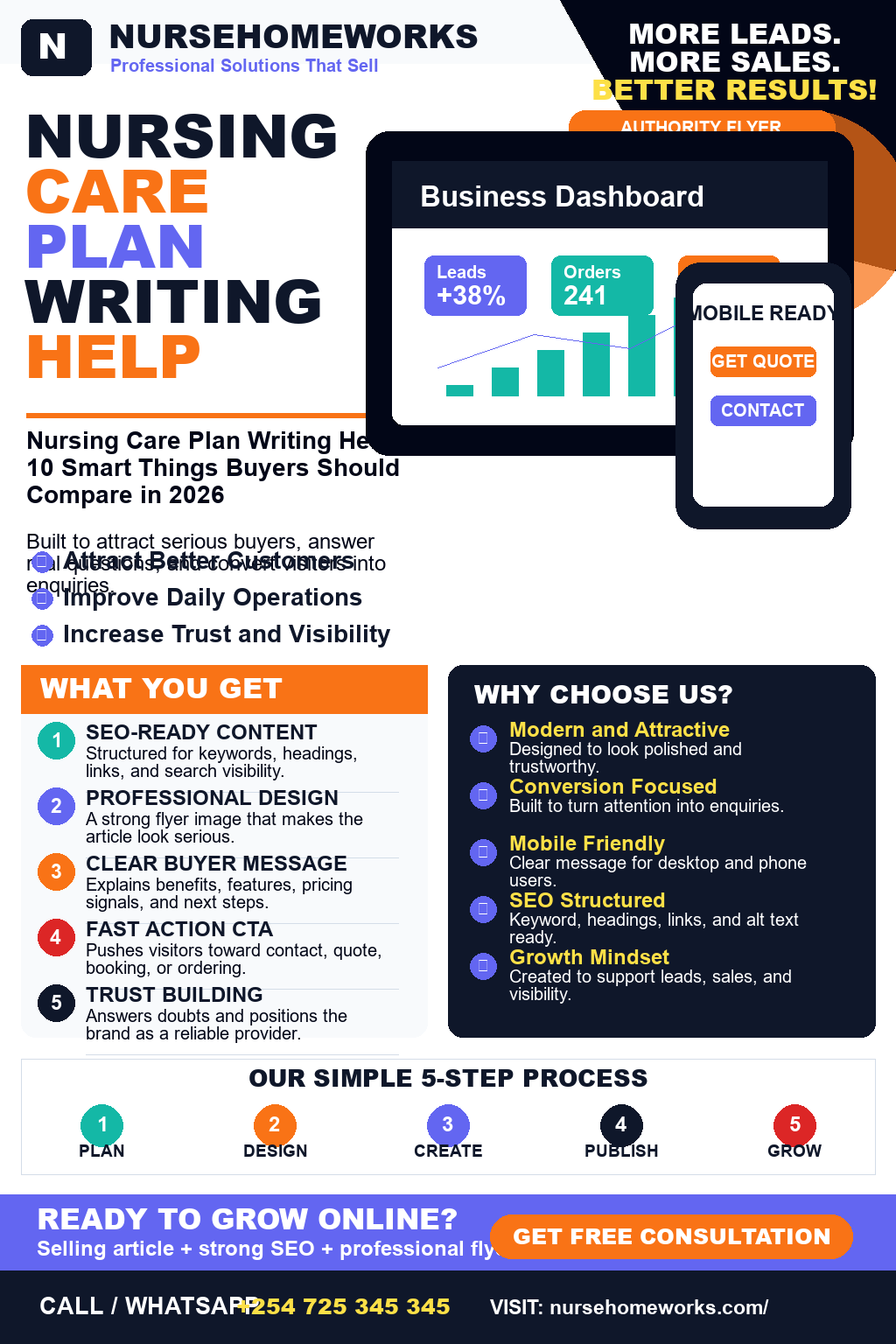 Nursing Care Plan Writing Help