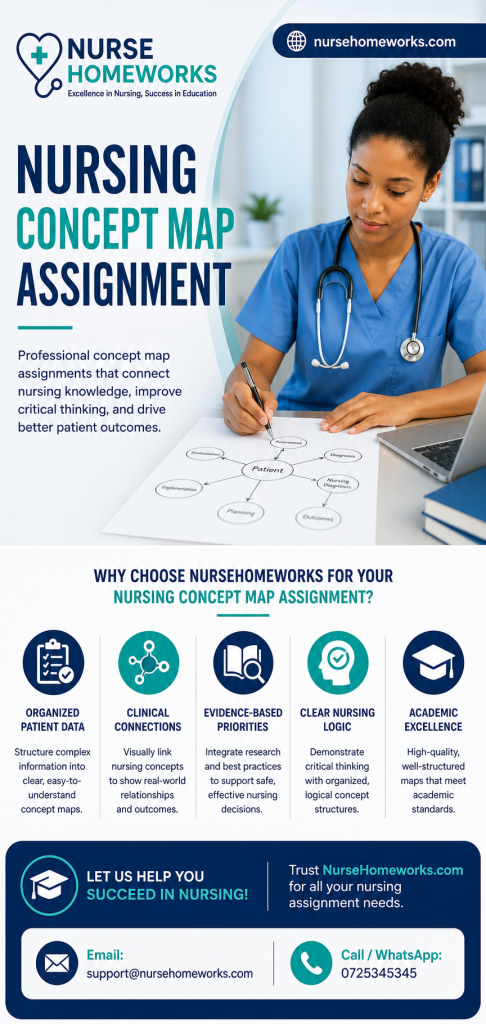nursing concept map assignment