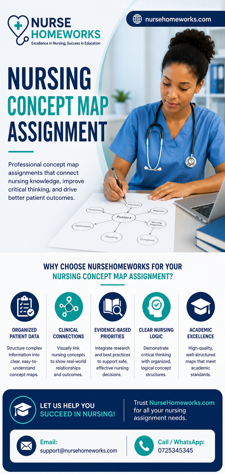 nursing concept map assignment