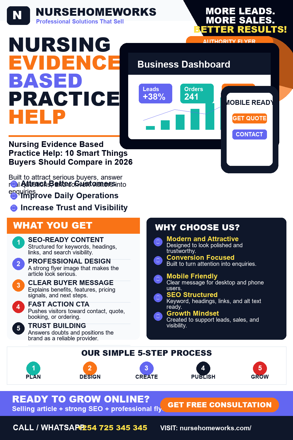 Nursing Evidence Based Practice Help
