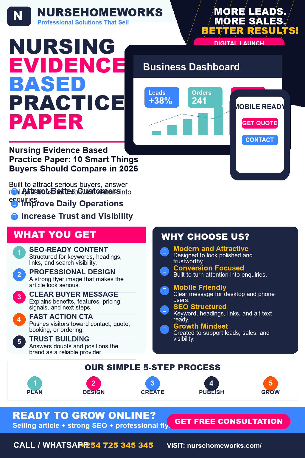 Nursing Evidence Based Practice Paper