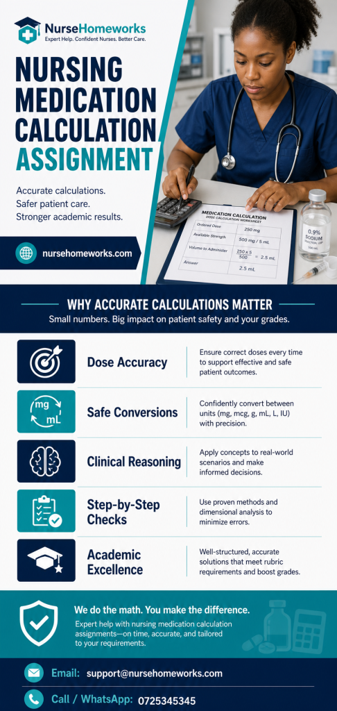 nursing medication calculation assignment
