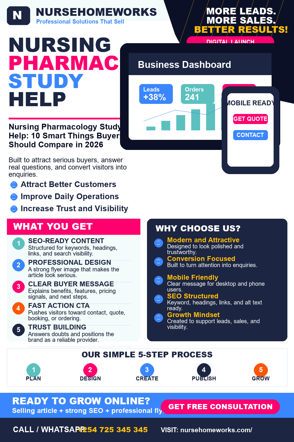 Nursing Pharmacology Study Help