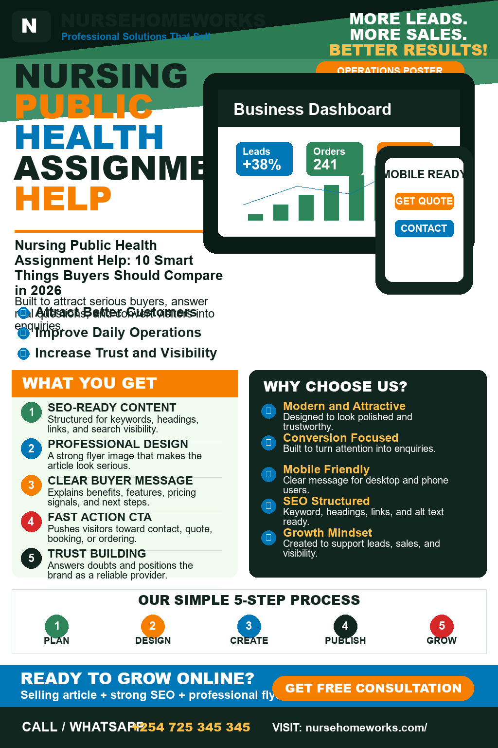 Nursing Public Health Assignment Help