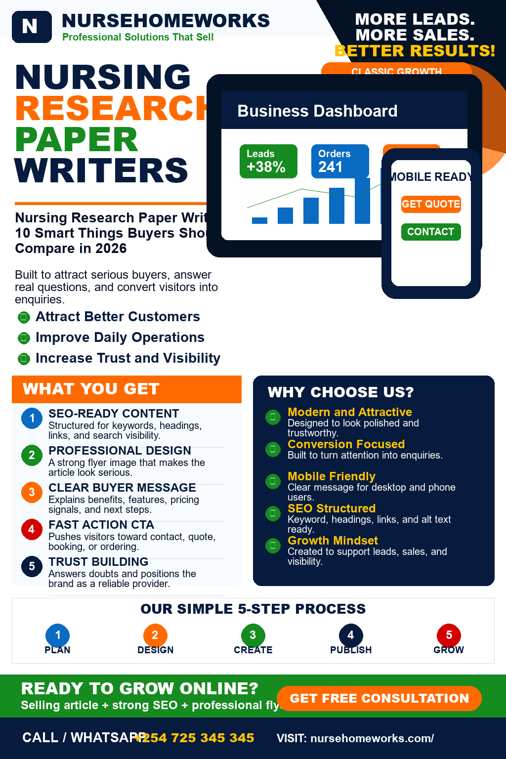 Nursing Research Paper Writers