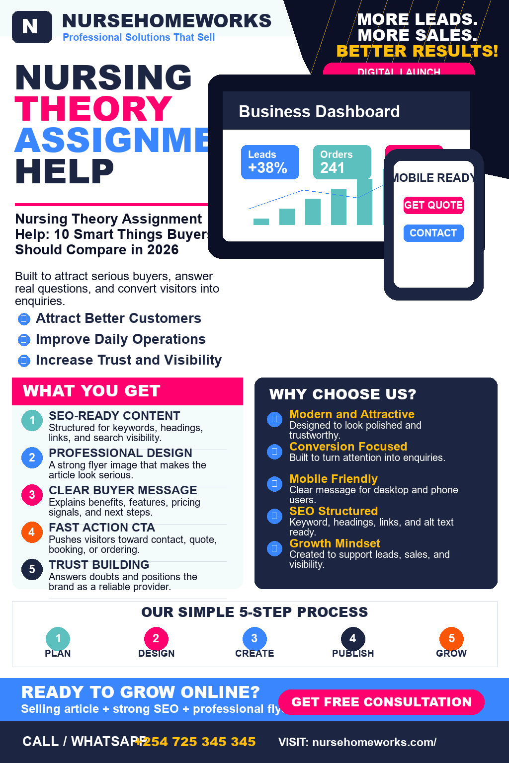 Nursing Theory Assignment Help