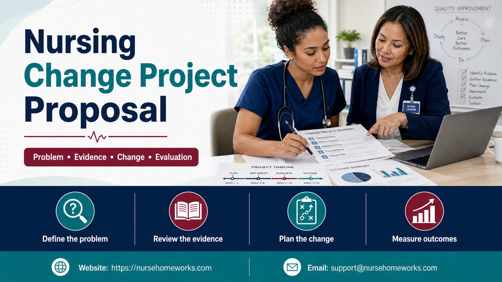 nursing change project proposal