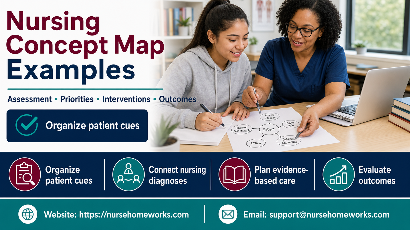nursing concept map examples