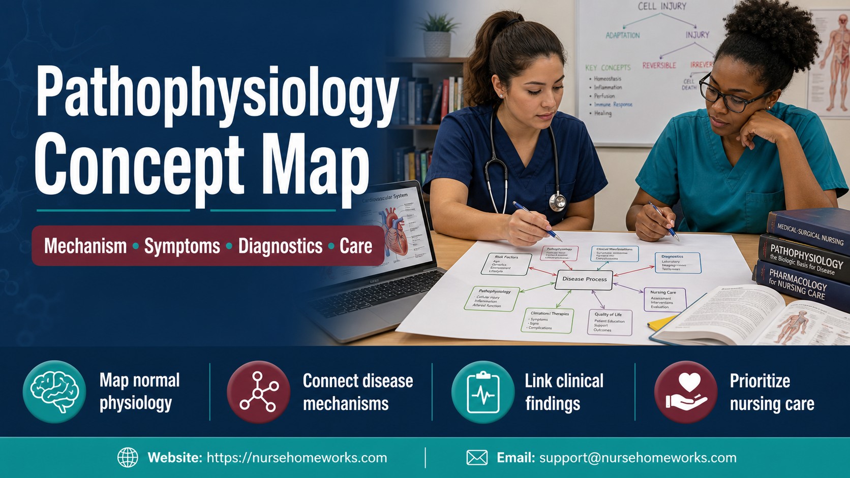 pathophysiology concept map
