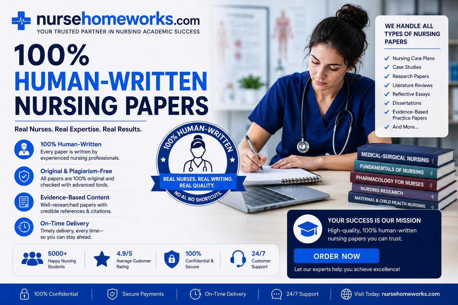 100% Human-Written Nursing Papers
