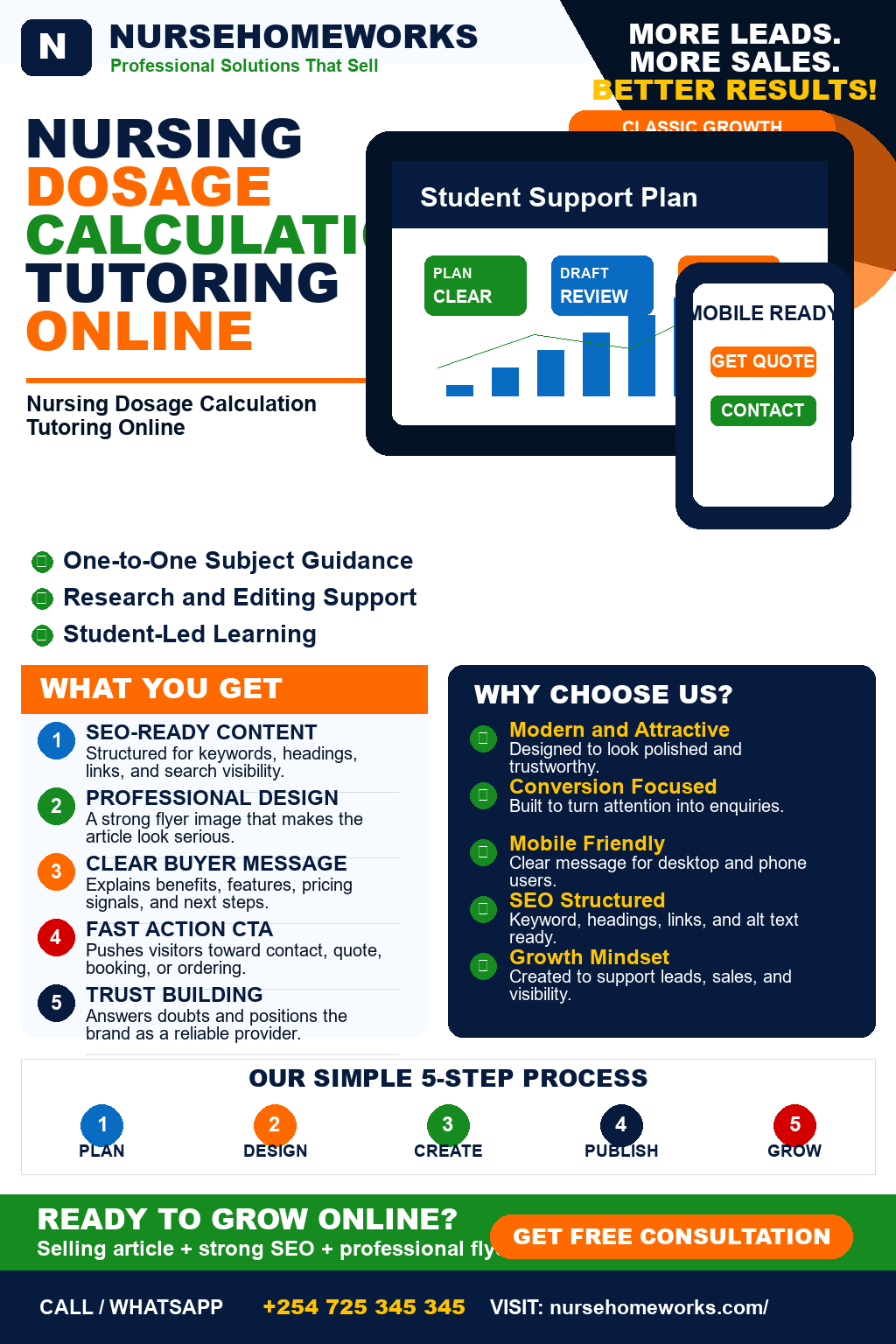 Nursing Dosage Calculation Tutoring Online